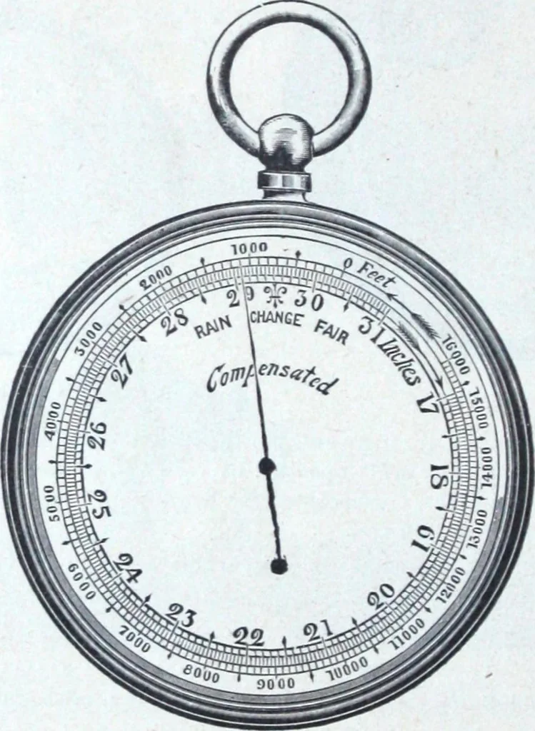 An illustration from Illustrated catalogue and price-list of drawing and tracing papers, sun print papers and equipments, drawing instruments and materials, surveying instruments, accessories, etc. / Kolesch & Company., 1907, leaf 207