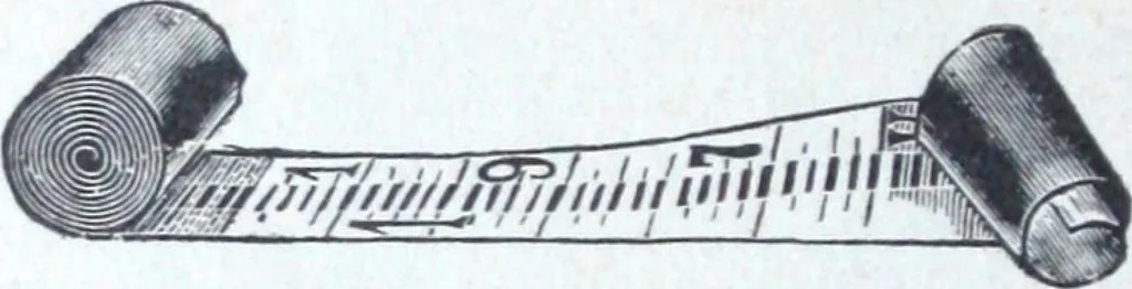 An illustration from Illustrated catalogue and price-list of drawing and tracing papers, sun print papers and equipments, drawing instruments and materials, surveying instruments, accessories, etc. / Kolesch & Company., 1907, leaf 213