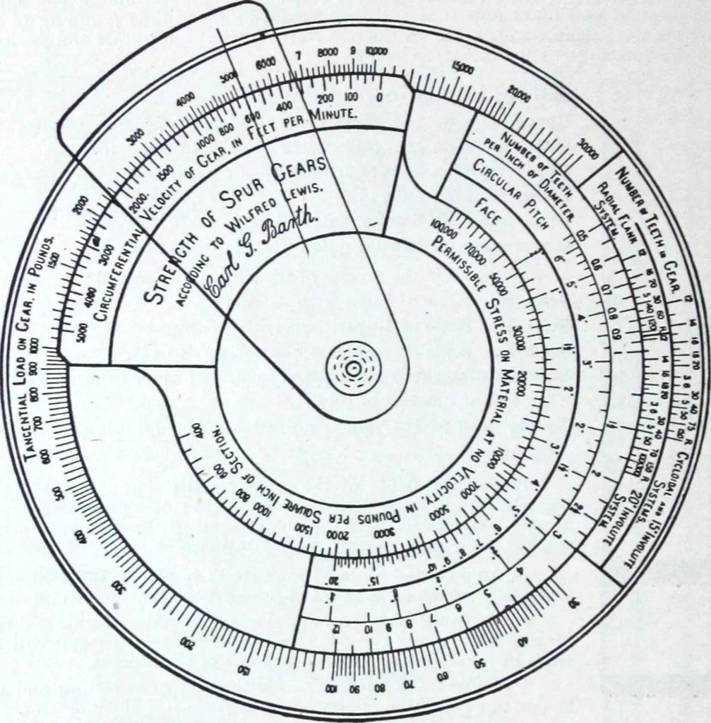 An illustration from Illustrated catalogue and price-list of drawing and tracing papers, sun print papers and equipments, drawing instruments and materials, surveying instruments, accessories, etc. / Kolesch & Company., 1907, leaf 95
