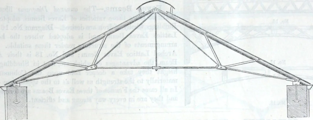 An illustration from Illustrated catalogue of galvanized iron roofing and shedding, iron structures, &c. : patent portable steel railways, railway plant, iron bridges, &c., 1884, leaf 6