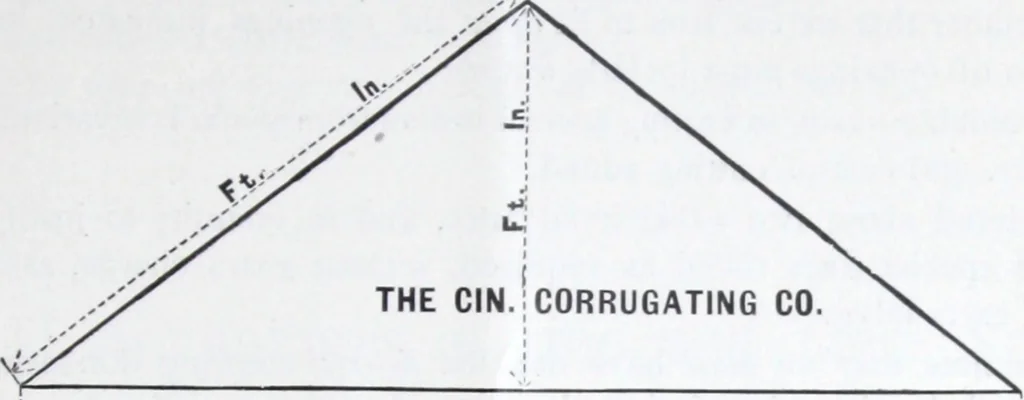 An illustration from Illustrated catalogue of the Cincinnati Corrugating Co. ... : superior corrugated and other sheet metal building material., 1893, leaf 40