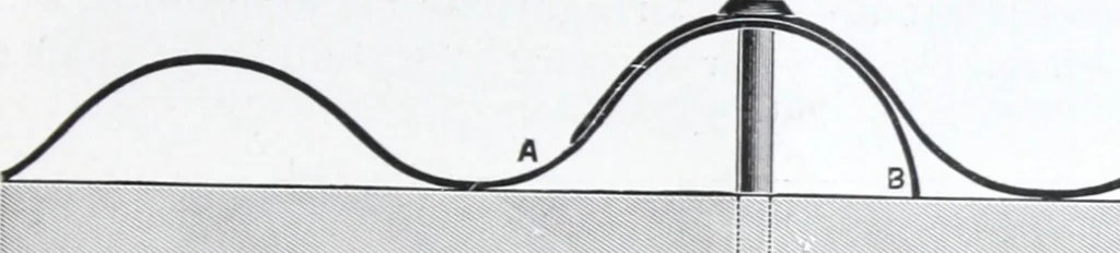 An illustration from Illustrated catalogue of the Cincinnati Corrugating Co. ... : superior corrugated and other sheet metal building material., 1893, leaf 6