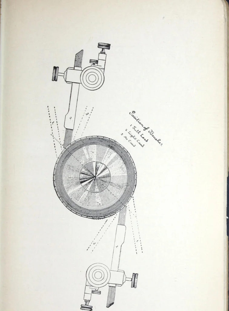 An illustration from Instructions for installing and operating bipolar generators for incandescent lighting., 1894, leaf 38