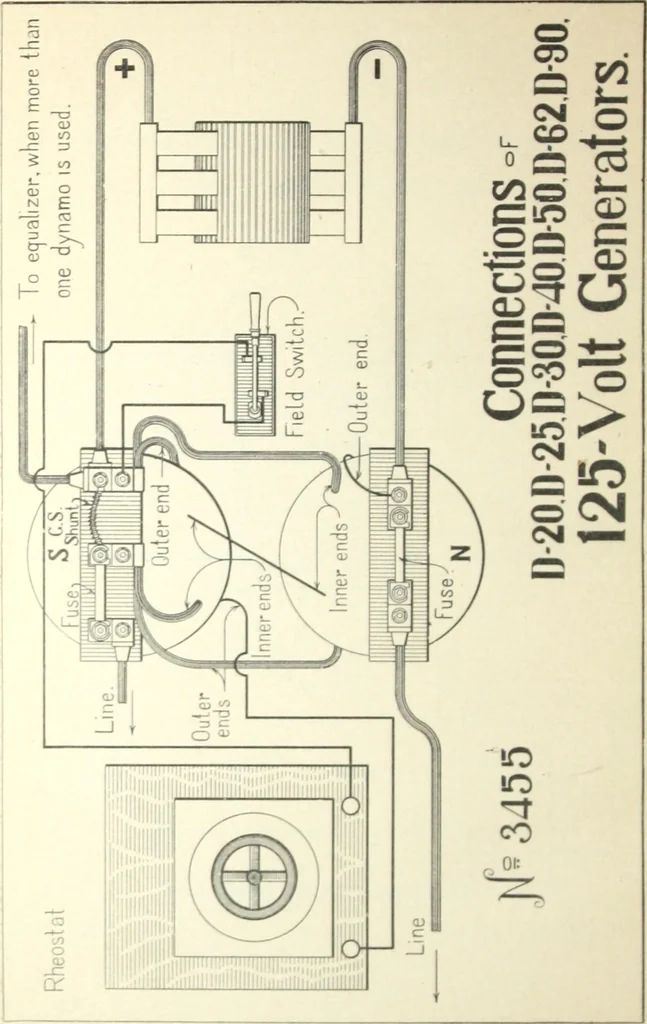 An illustration from Instructions for installing and operating bipolar generators for incandescent lighting., 1894, leaf 67