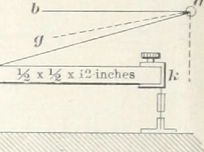 An illustration from Keep's test for cast-iron : a description of the routine to be pursued by those using this method of testing, 1893, leaf 13