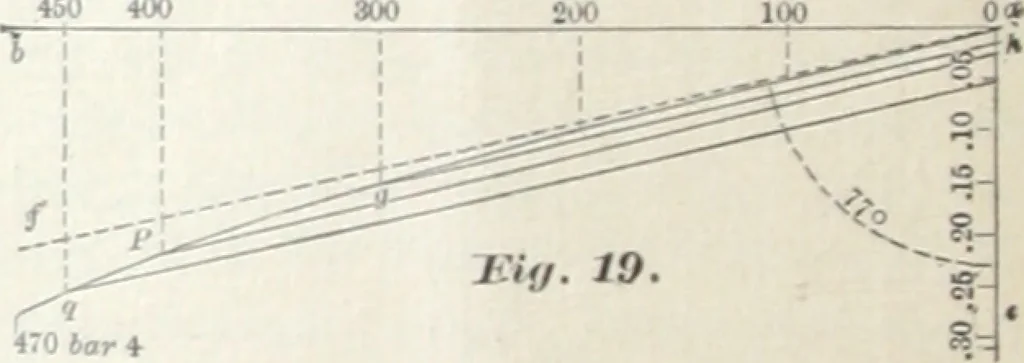An illustration from Keep's test for cast-iron : a description of the routine to be pursued by those using this method of testing, 1893, leaf 15