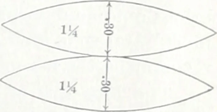 An illustration from Keep's test for cast-iron : a description of the routine to be pursued by those using this method of testing, 1893, leaf 18