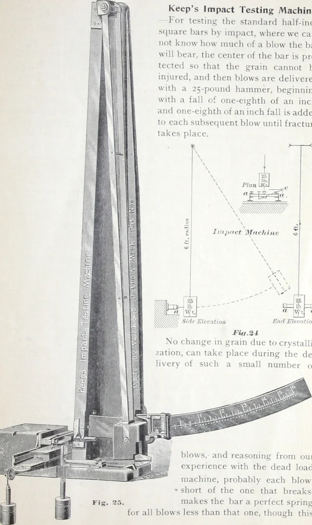 An illustration from Keep's test for cast-iron : a description of the routine to be pursued by those using this method of testing, 1893, leaf 20