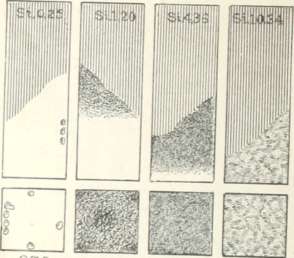 An illustration from Keep's test for cast-iron : a description of the routine to be pursued by those using this method of testing, 1893, leaf 27