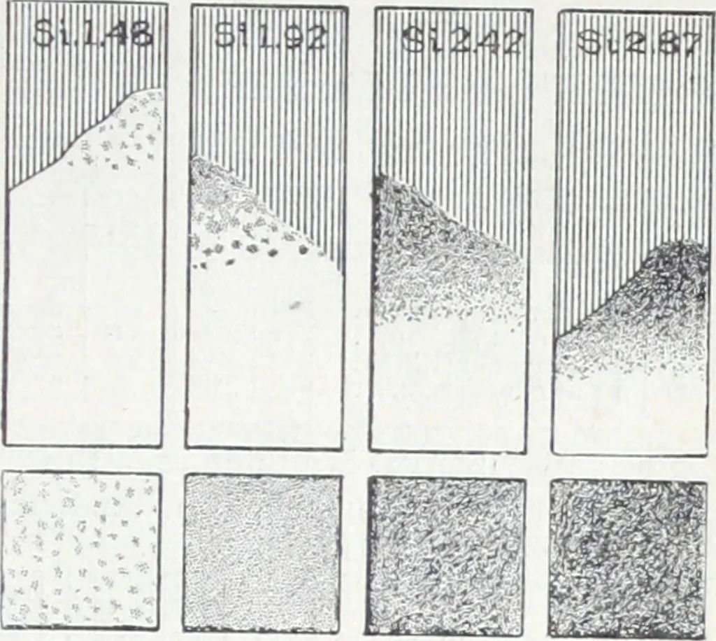 An illustration from Keep's test for cast-iron : a description of the routine to be pursued by those using this method of testing, 1893, leaf 28