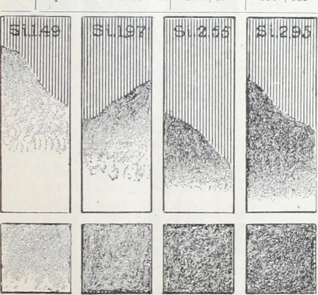 An illustration from Keep's test for cast-iron : a description of the routine to be pursued by those using this method of testing, 1893, leaf 28