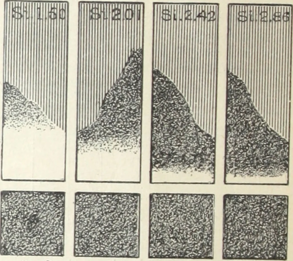 An illustration from Keep's test for cast-iron : a description of the routine to be pursued by those using this method of testing, 1893, leaf 29