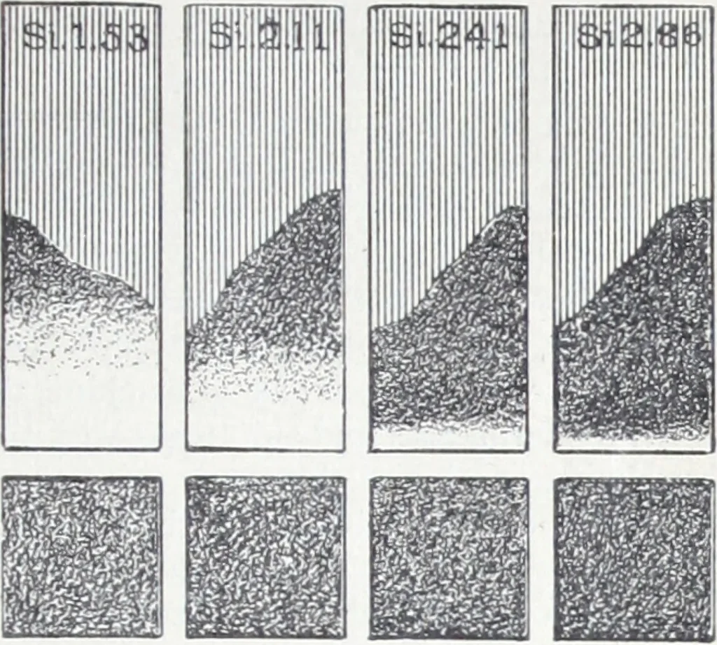 An illustration from Keep's test for cast-iron : a description of the routine to be pursued by those using this method of testing, 1893, leaf 30