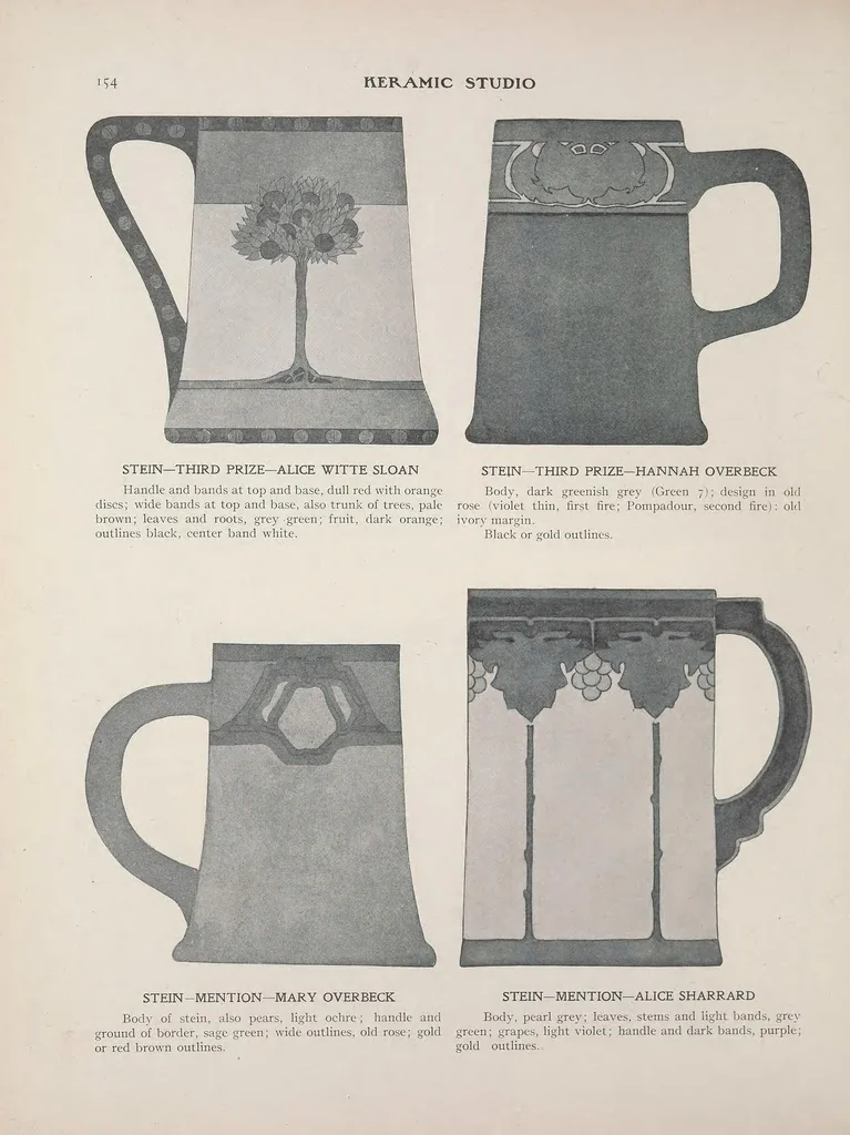 An illustration from Keramic studio, 1899, leaf 188
