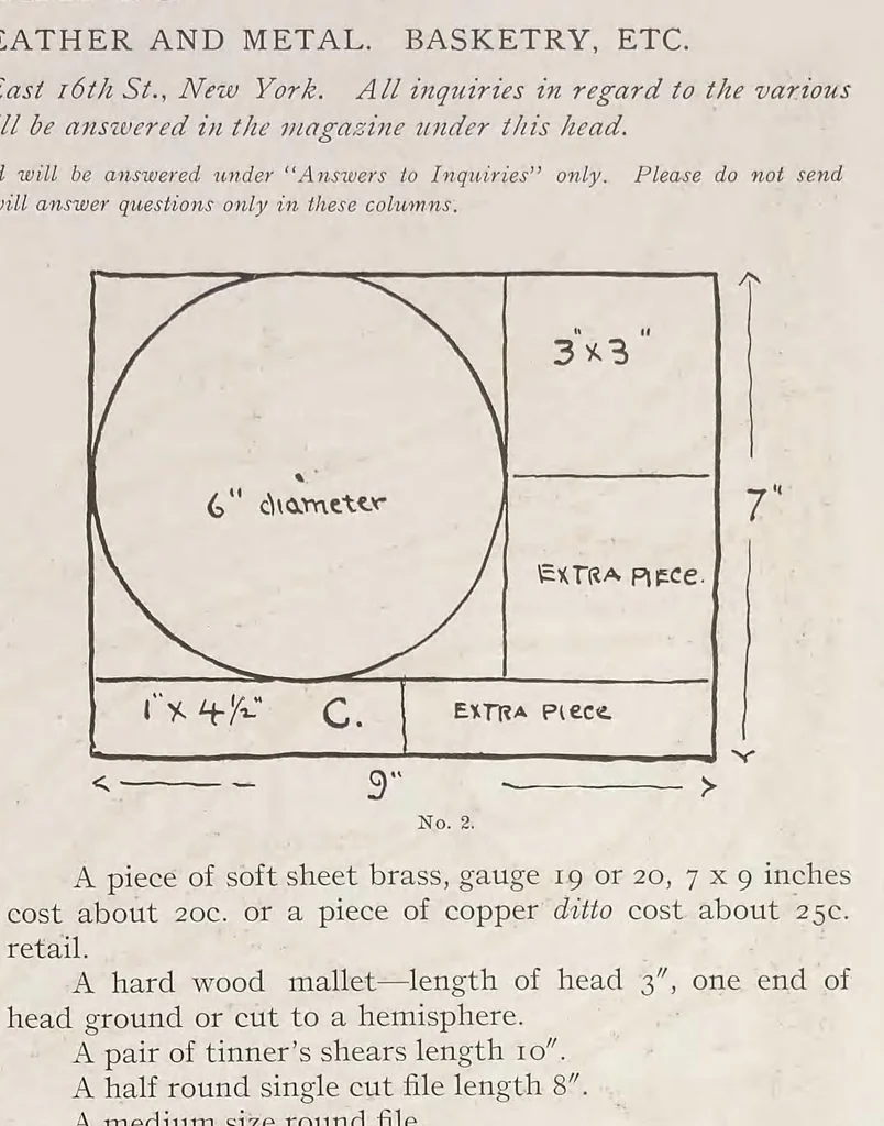 An illustration from Keramic studio, 1899, leaf 329