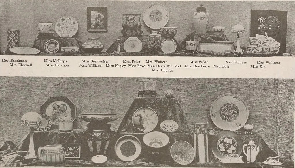An illustration from Keramic studio, 1899, leaf 20