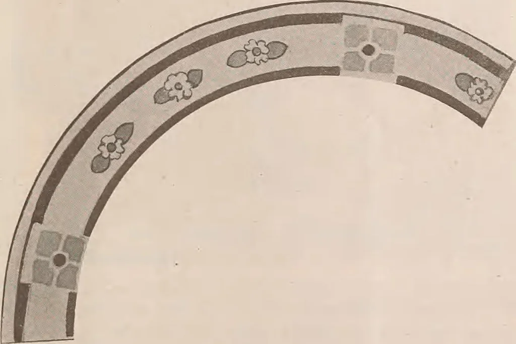 An illustration from Keramic studio, 1899, leaf 207
