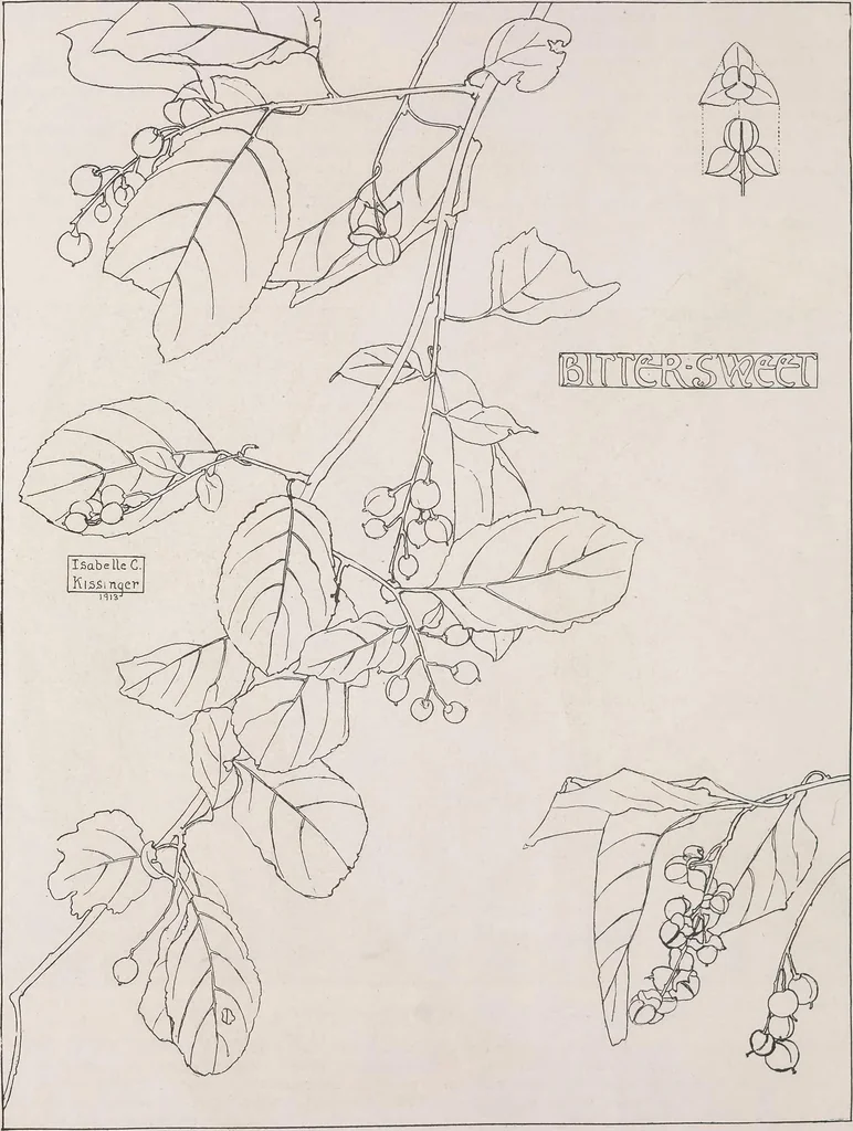 An illustration from Keramic studio, 1899, leaf 347