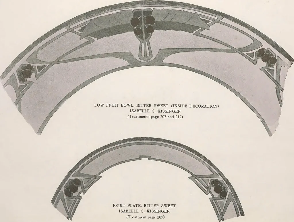 An illustration from Keramic studio, 1899, leaf 348