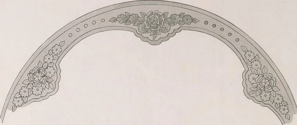 An illustration from Keramic studio, 1899, leaf 81