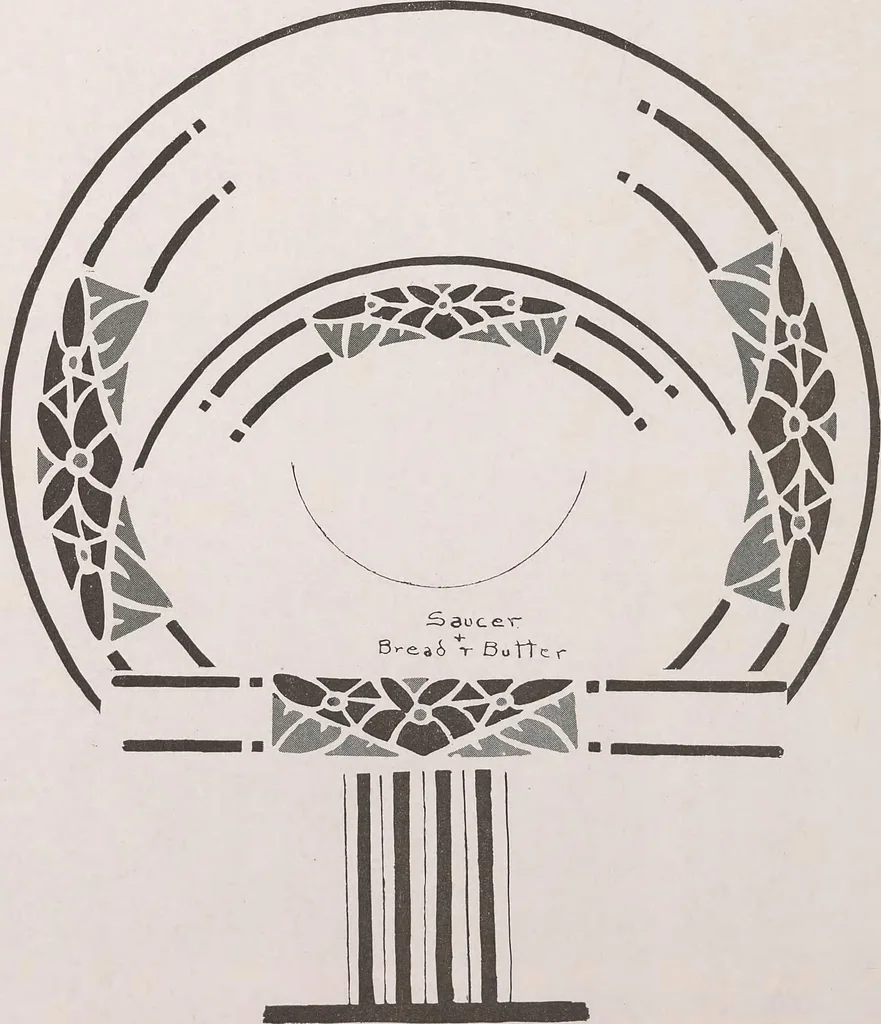 An illustration from Keramic studio, 1899, leaf 133