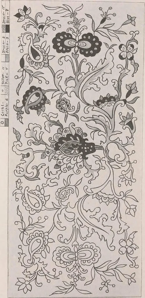An illustration from Keramic studio, 1899, leaf 257