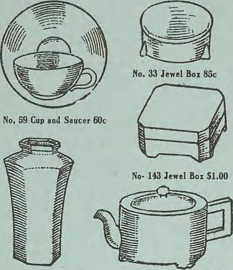 An illustration from Keramic studio, 1899, leaf 200