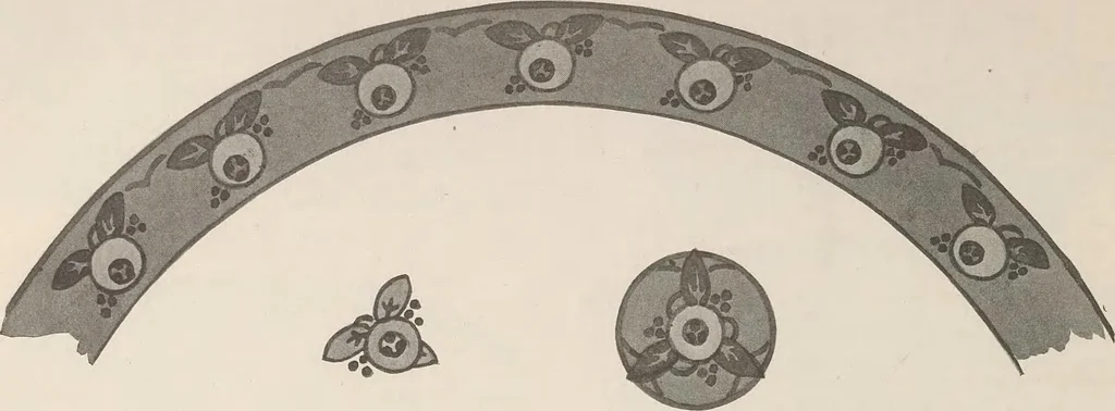 An illustration from Keramic studio, 1899, leaf 257