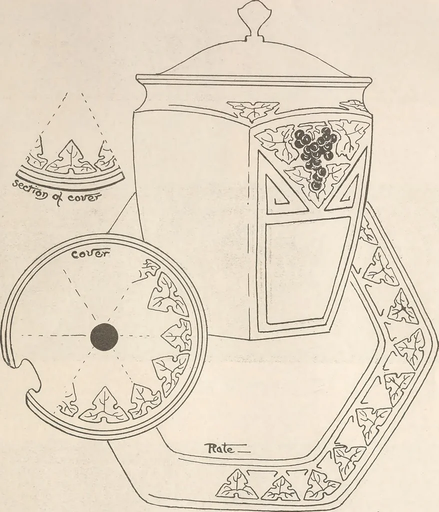 An illustration from Keramic studio, 1899, leaf 298