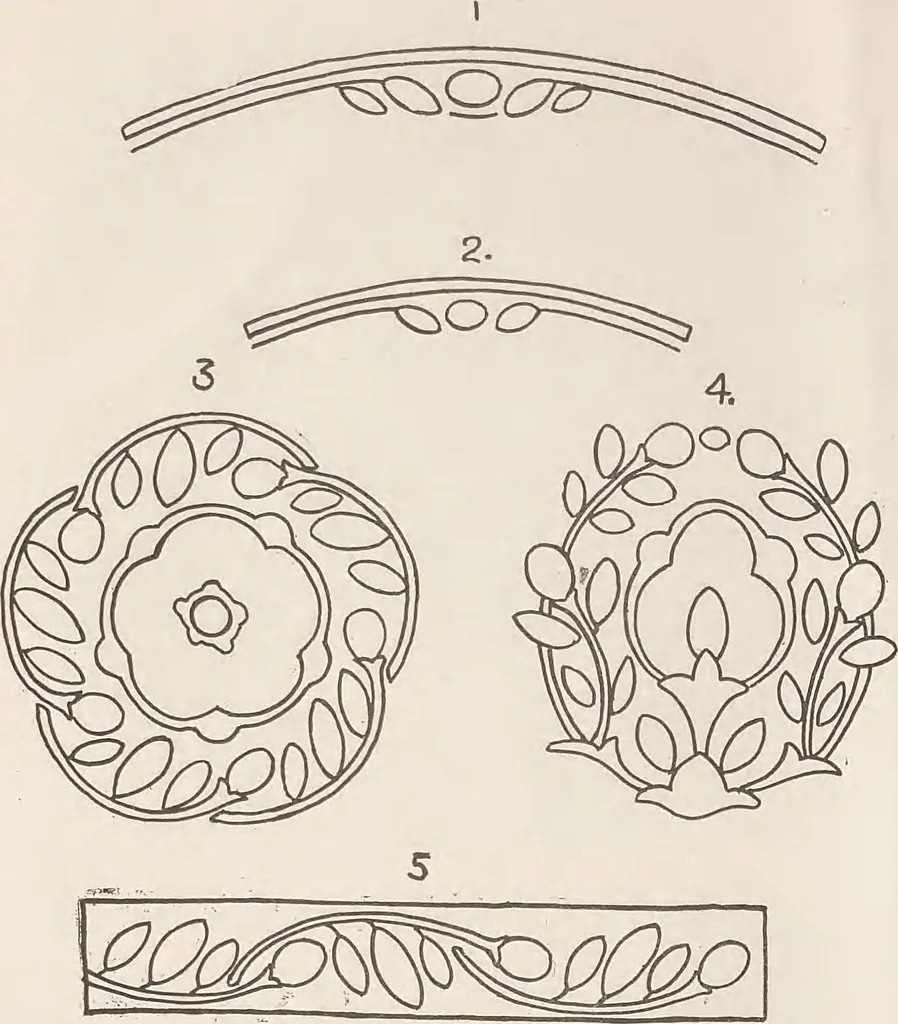 An illustration from Keramic studio, 1899, leaf 95