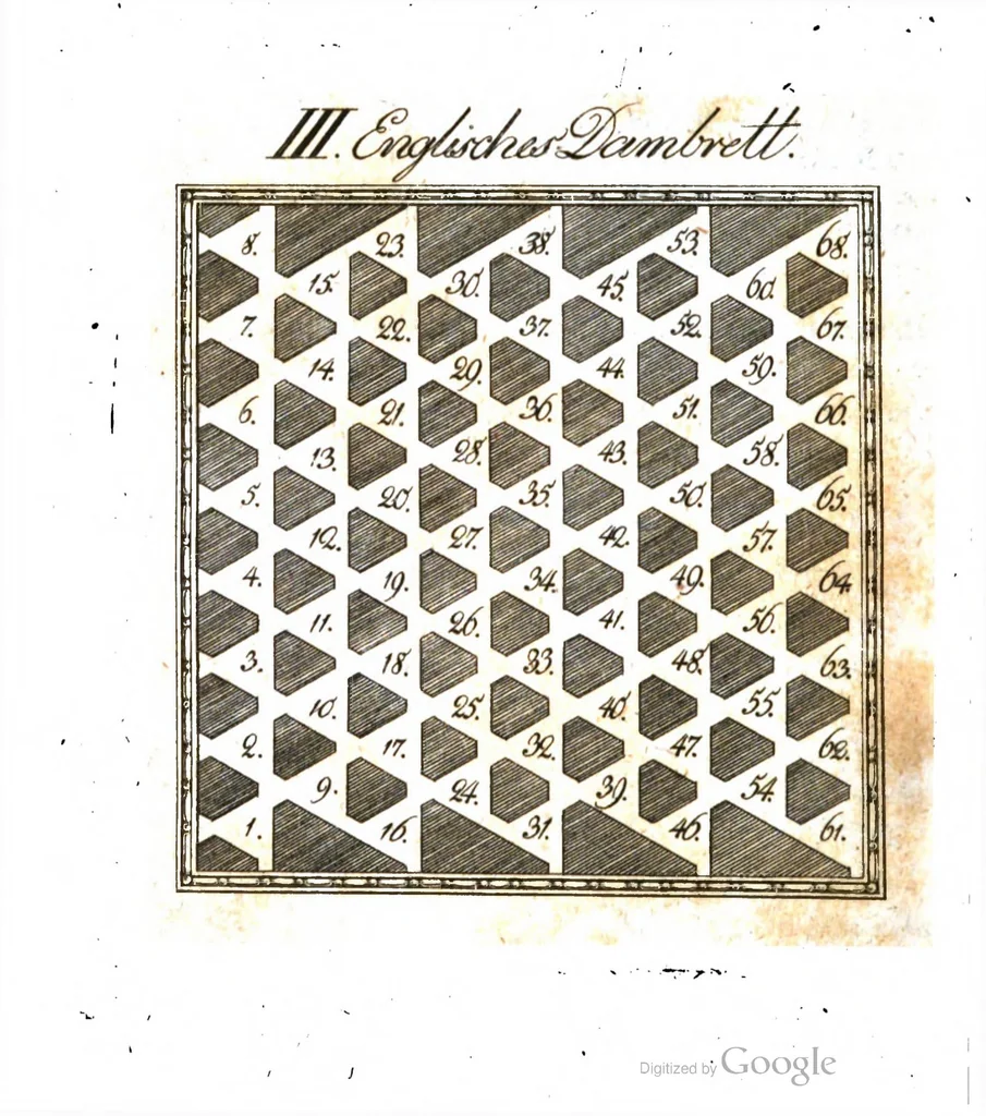 An illustration from Koch Das Damenspiel 1811, 1811, leaf 224