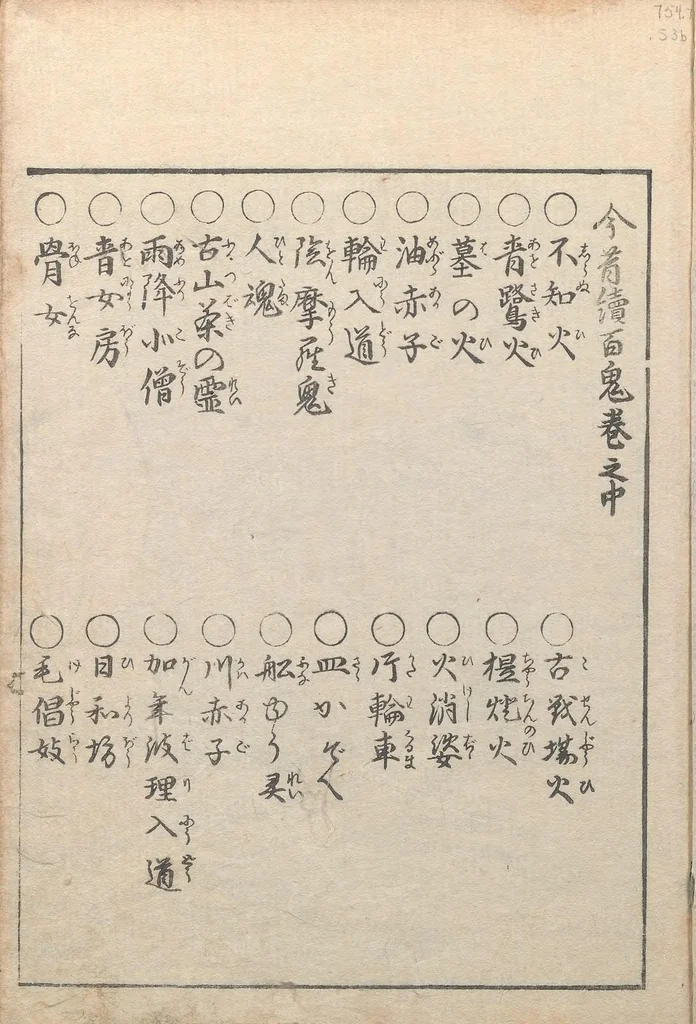 An illustration from Konjaku zoku hyakki, 1805, leaf 3