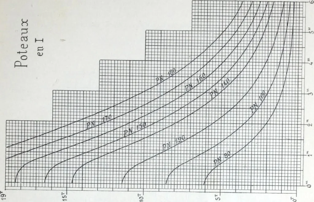 An illustration from La poutrelle metallique dans ses principles applications, 1910, leaf 106