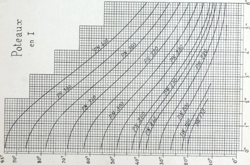 An illustration from La poutrelle metallique dans ses principles applications, 1910, leaf 106