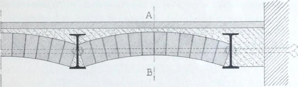 An illustration from La poutrelle metallique dans ses principles applications, 1910, leaf 94