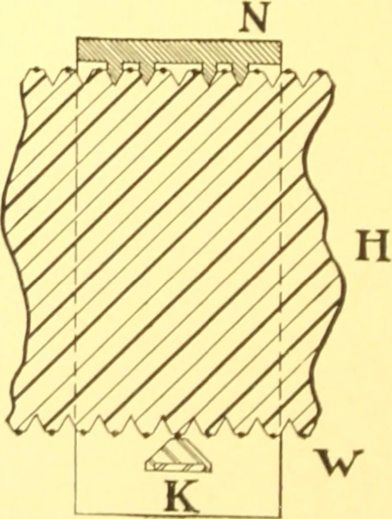 An illustration from Leeds & Northrup apparatus at the Louisiana Purchase Exposition 1904, 1904, leaf 35