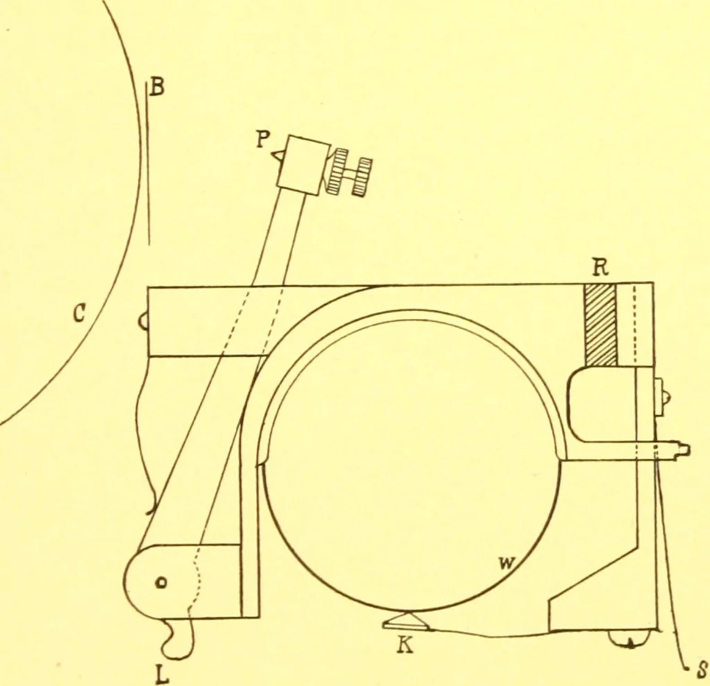 An illustration from Leeds & Northrup apparatus at the Louisiana Purchase Exposition 1904, 1904, leaf 36