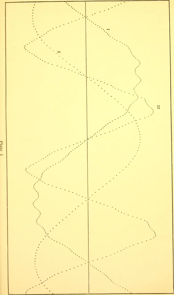 An illustration from Leeds & Northrup apparatus at the Louisiana Purchase Exposition 1904, 1904, leaf 42