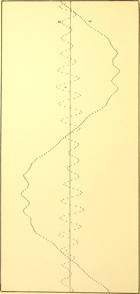 An illustration from Leeds & Northrup apparatus at the Louisiana Purchase Exposition 1904, 1904, leaf 45
