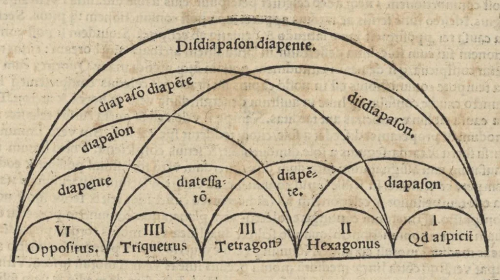 An illustration from Introductorium astronomicum, theorias coporum coelestium duobus libris complectens: adiecto commentario declaratum, 1517, leaf 109