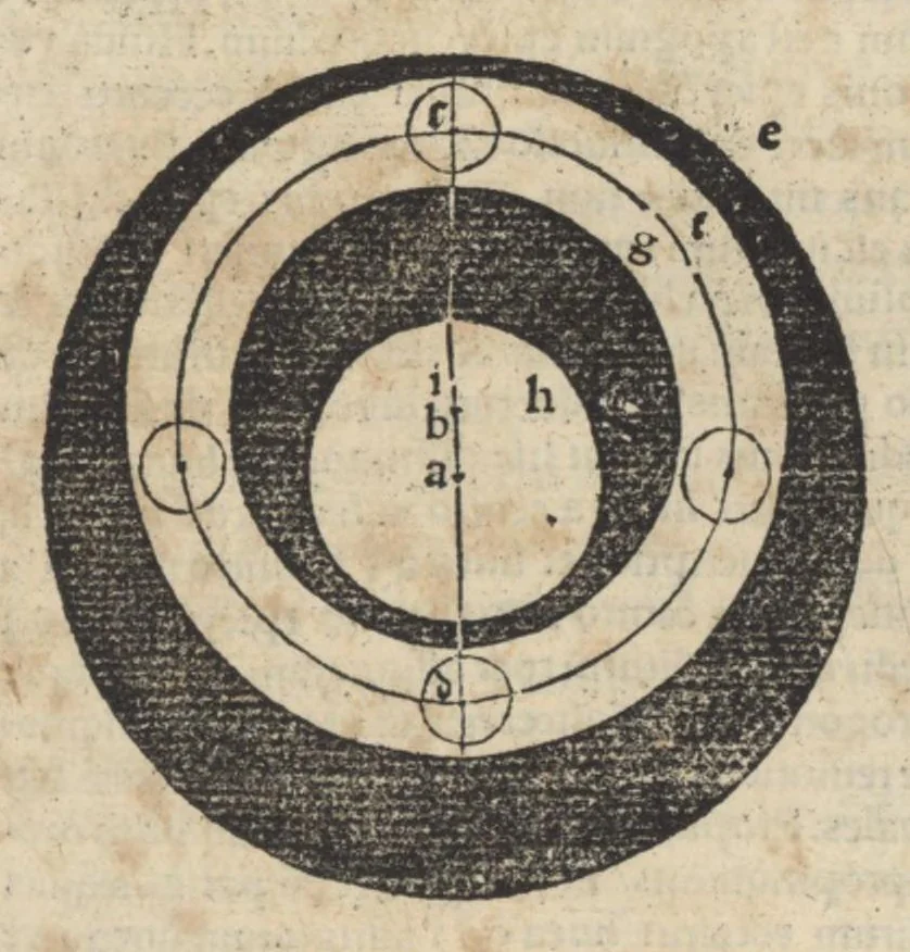 An illustration from Introductorium astronomicum, theorias coporum coelestium duobus libris complectens: adiecto commentario declaratum, 1517, leaf 70