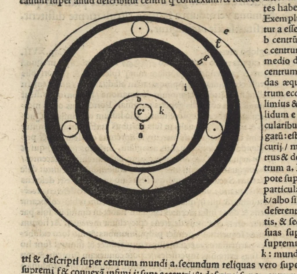 An illustration from Introductorium astronomicum, theorias coporum coelestium duobus libris complectens: adiecto commentario declaratum, 1517, leaf 87