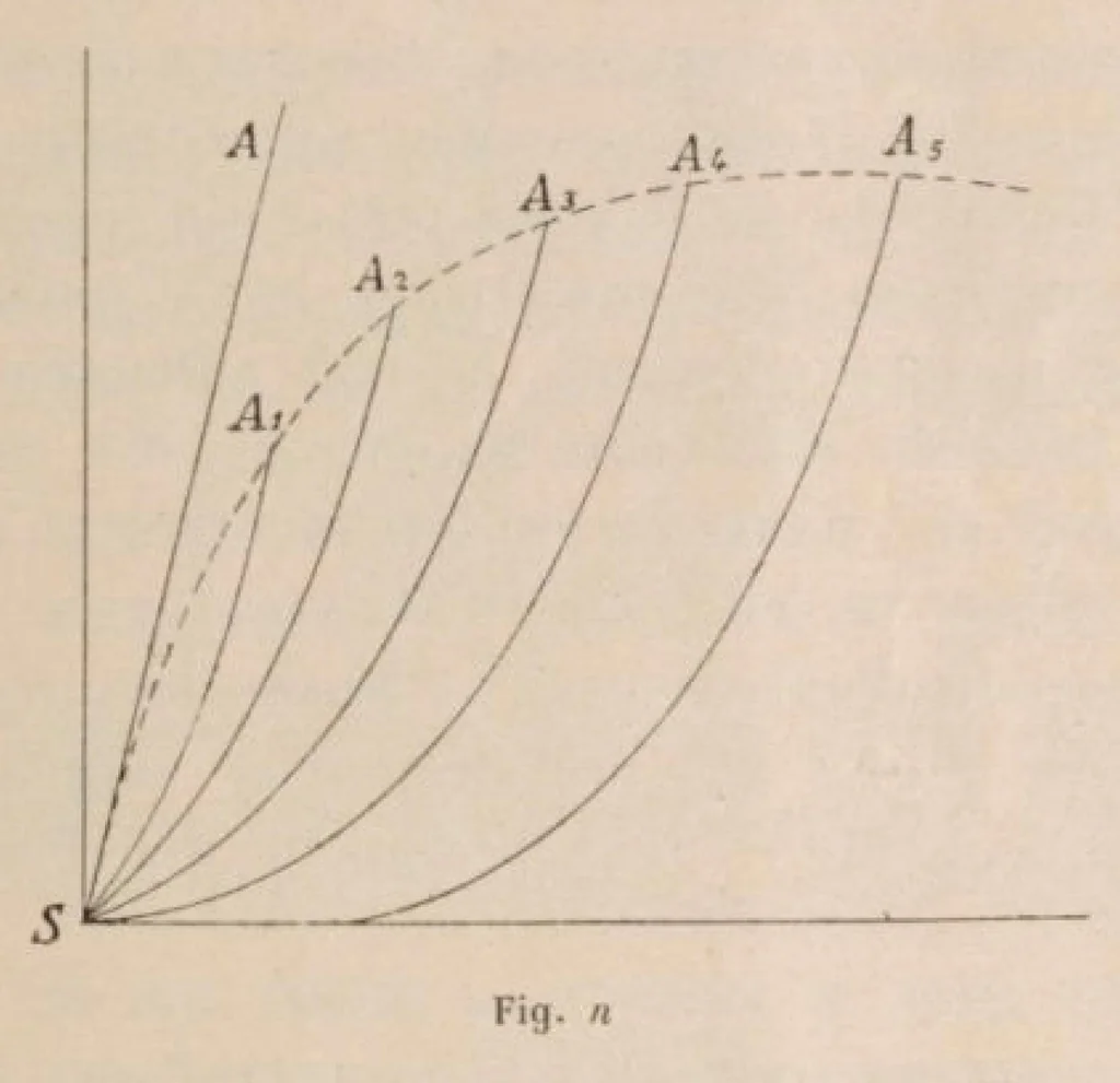 An illustration from Les Cerfs Volants Observatoires C Romain Charles Armand, 1912, leaf 26