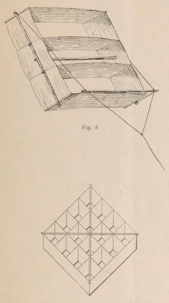 An illustration from Les Cerfs Volants Observatoires C Romain Charles Armand, 1912, leaf 8
