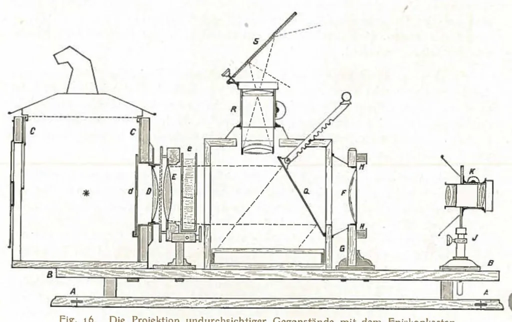 An illustration from Bericht über Liesegangs Universal-Projektions-Apparat, 1913, leaf 17