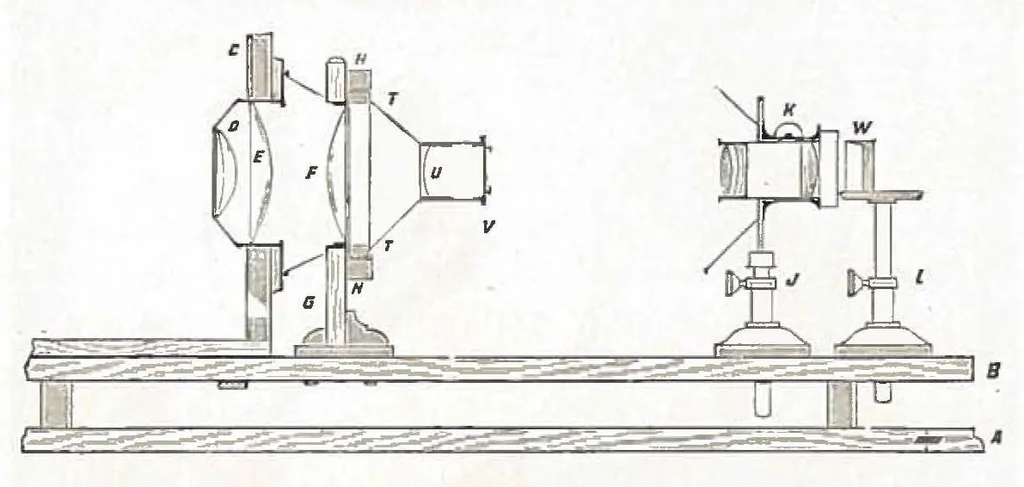 An illustration from Bericht über Liesegangs Universal-Projektions-Apparat, 1913, leaf 23