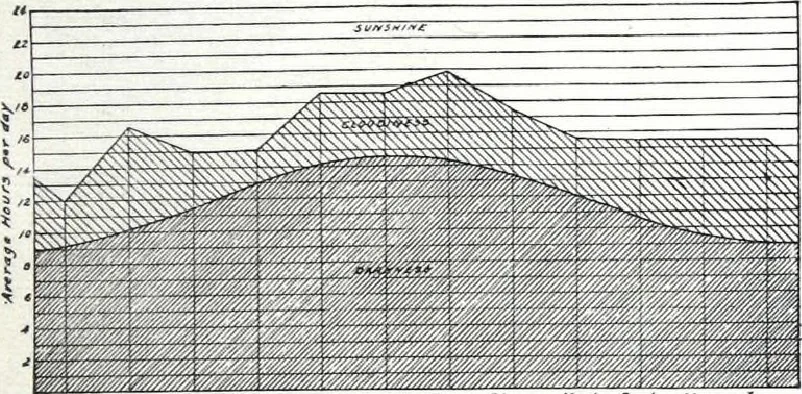 An illustration from Lighting Industrial Interiors, 1920, leaf 8