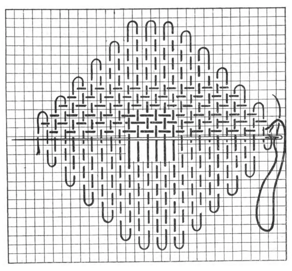 An illustration from Longmans' complete course of needlework, knitting and cutting out, 1901, leaf 241