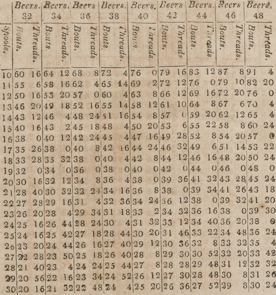 An illustration from The weaver's assistant : explaining in a familiar manner the first principles of the art of weaving ... with an appendix containing several useful tables, 1818, leaf 65