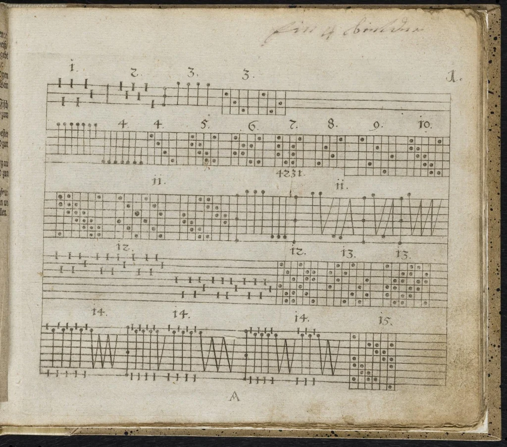An illustration from [Weber Kunst Buch], leaf 50